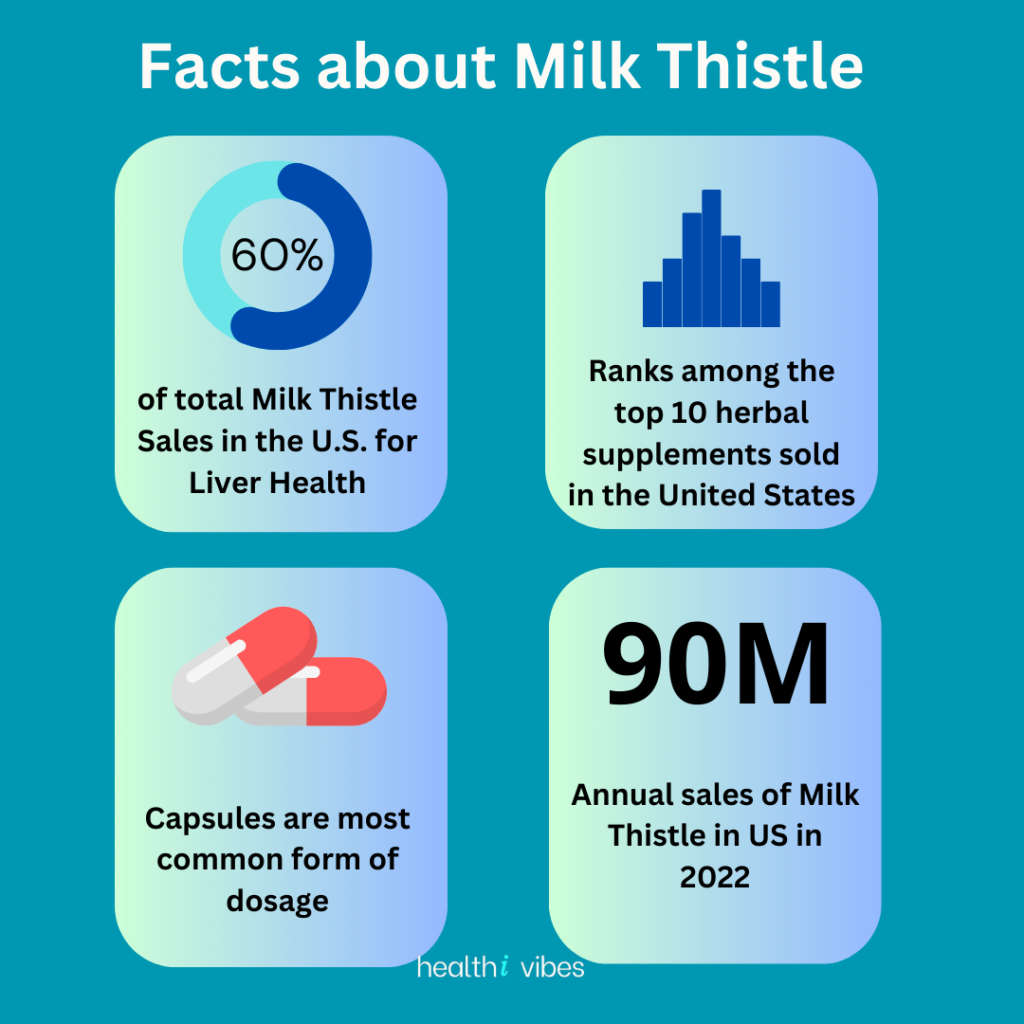 Infographic Milk Thistle Healthi Vibes