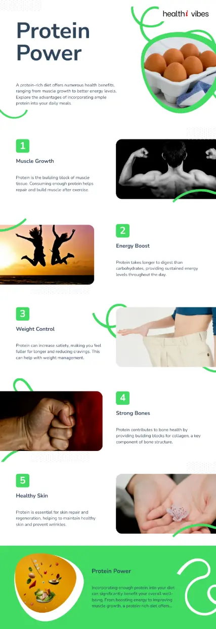 Protein Power Infographic Healthi Vibes